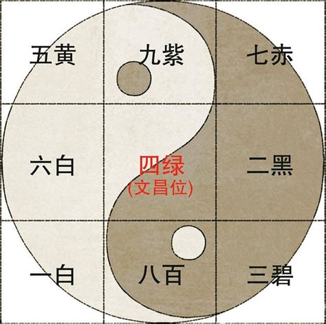 八白星|九宮飛星:風水學術語,什麼是九宮飛星？,九星的五行,九。